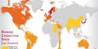 مقایسه ای بین سریع ترین و کندترین های اینترنت در دنیا