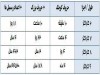 کلمات عبور شما چقدر شکننده اند