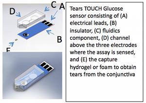 یک قطره اشک، جایگزین خون در تست دیابت
