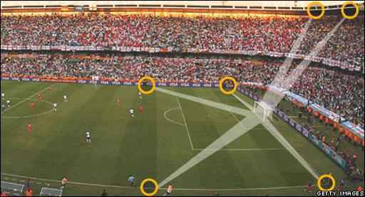 نظر فيفا درباره استفاده از فناوري هاي جديد در داوري فوتبال