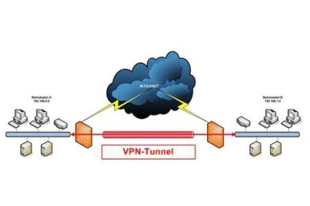 قطع دسترسی به VPN در ایران