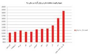 تاثير گرانی ارز بر زندگي و تحصیل دانشجويان ايراني مقیم خارج