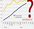 اقتصاد در چاه نقدینگی سرگردان