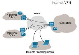 آغاز ثبت نام VPN قانونی از هفته آینده